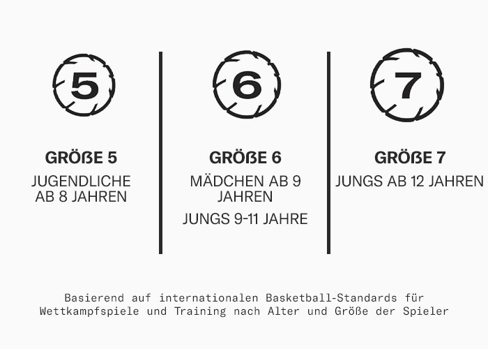 Wählt die richtige basketballgrösse aus
