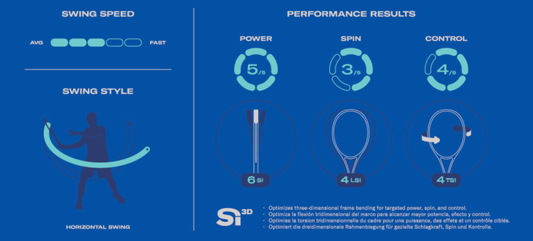 performance results ultra v5