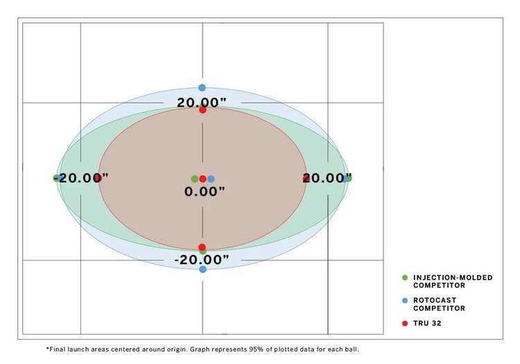 Pickleball hit area chart