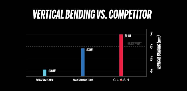 vertical bending graphic