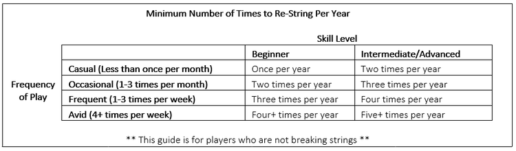 Restringing Guide