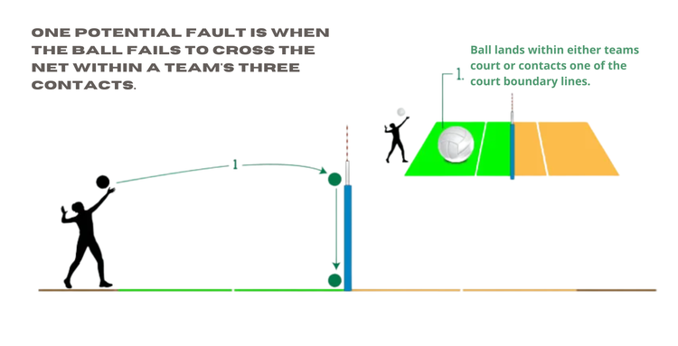 Men's volleyball scoring rules sales