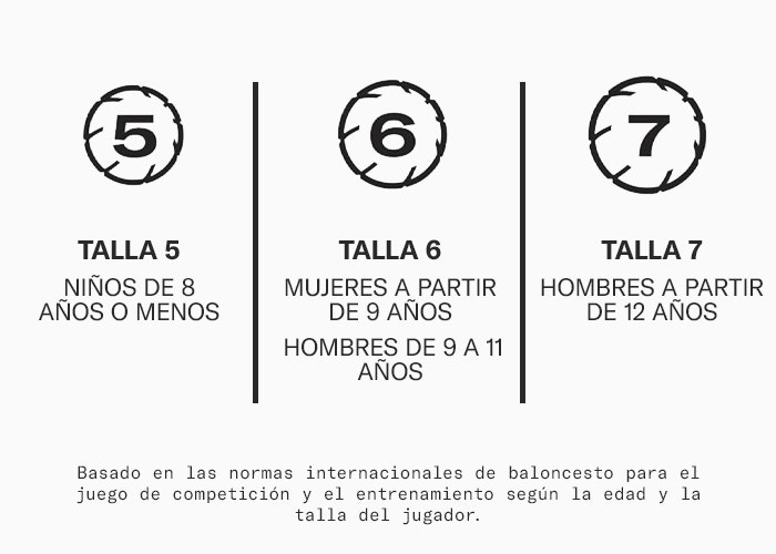 tallas balones baloncesto