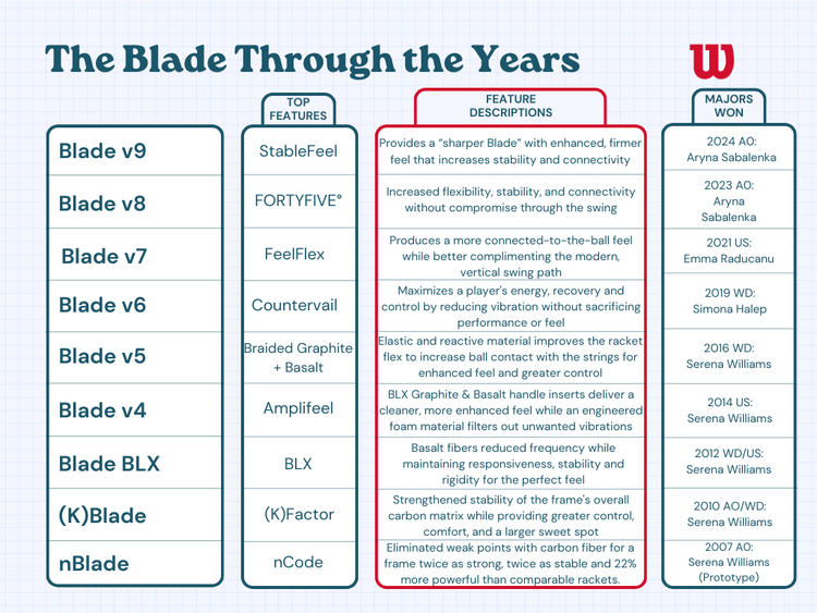 compare blade v9