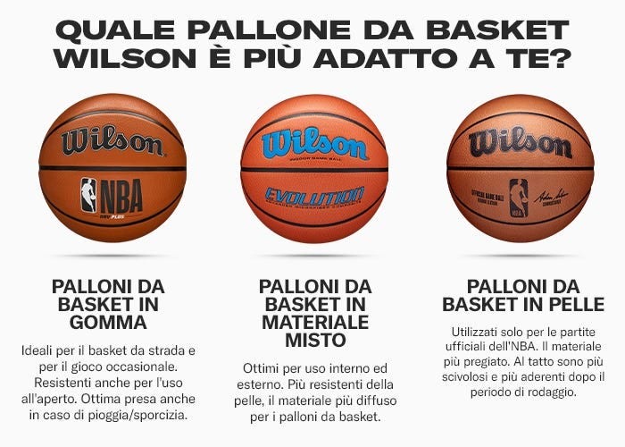 basketball materials