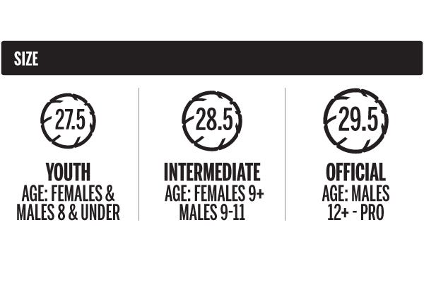 Basketball Sizes, What Size Basketball To Buy?