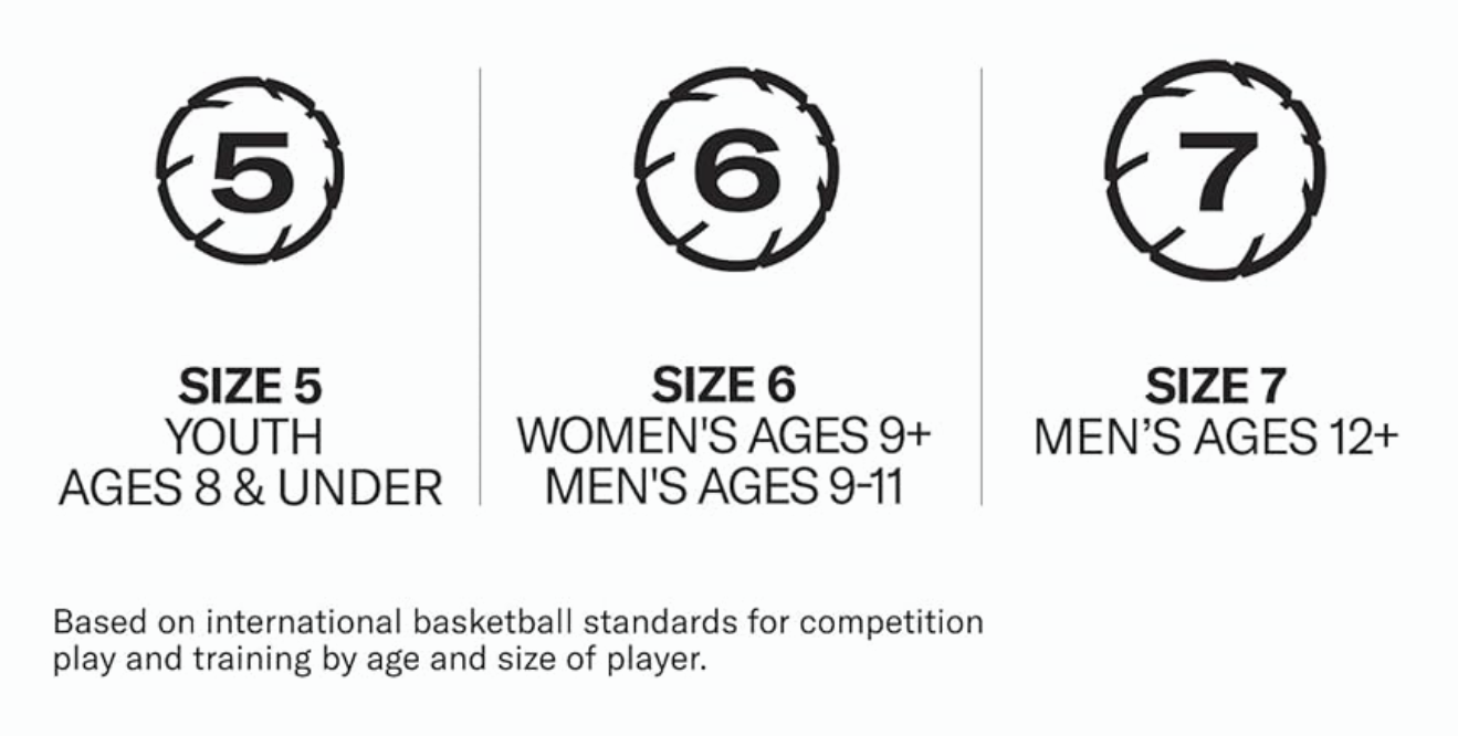 Basketball Sizes, What Size Basketball To Buy?