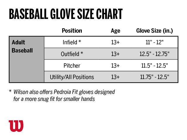 How to Choose a Baseball Glove | Wilson Sporting Goods