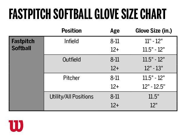 How to Choose a Baseball Glove | Wilson Sporting Goods