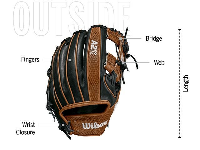 How to Choose a Baseball Glove | Wilson Goods