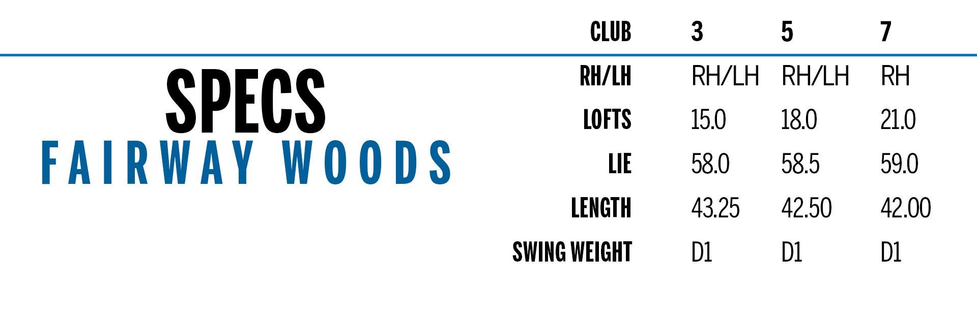 Men's Fairway Woods Spec Chart