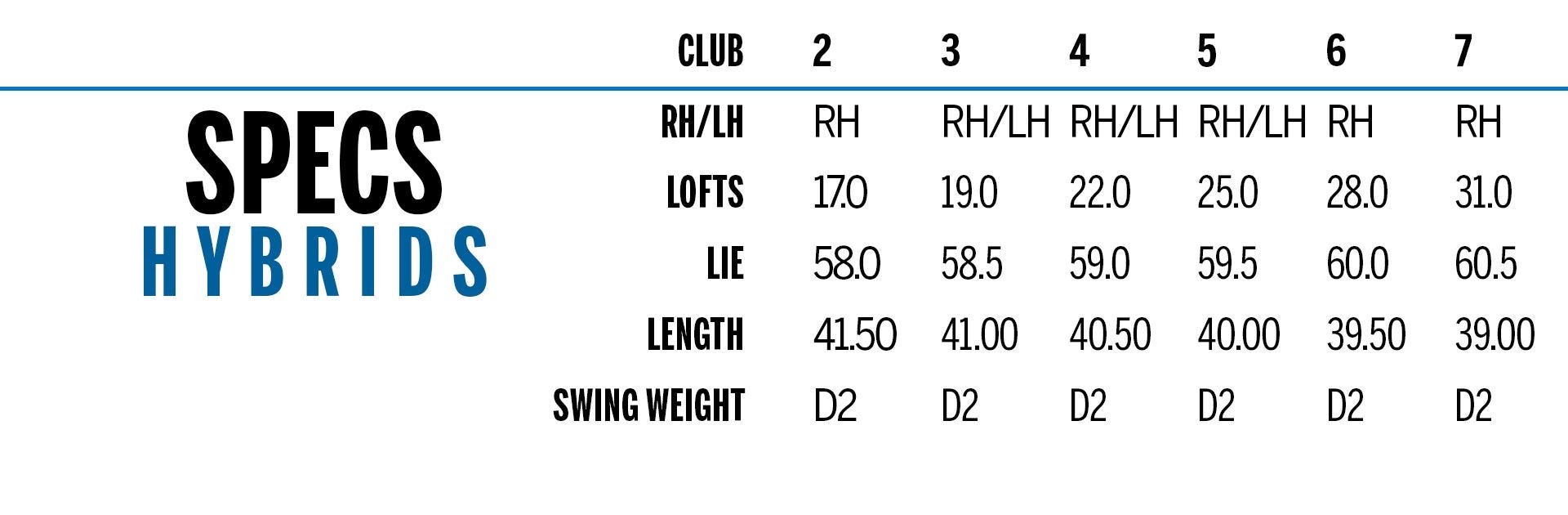 Men's D7 Hybrid Iron Specification Table